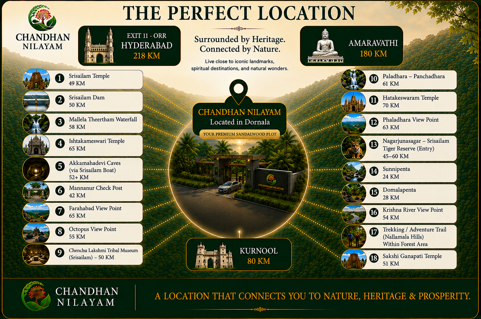 Strategic Location Map
